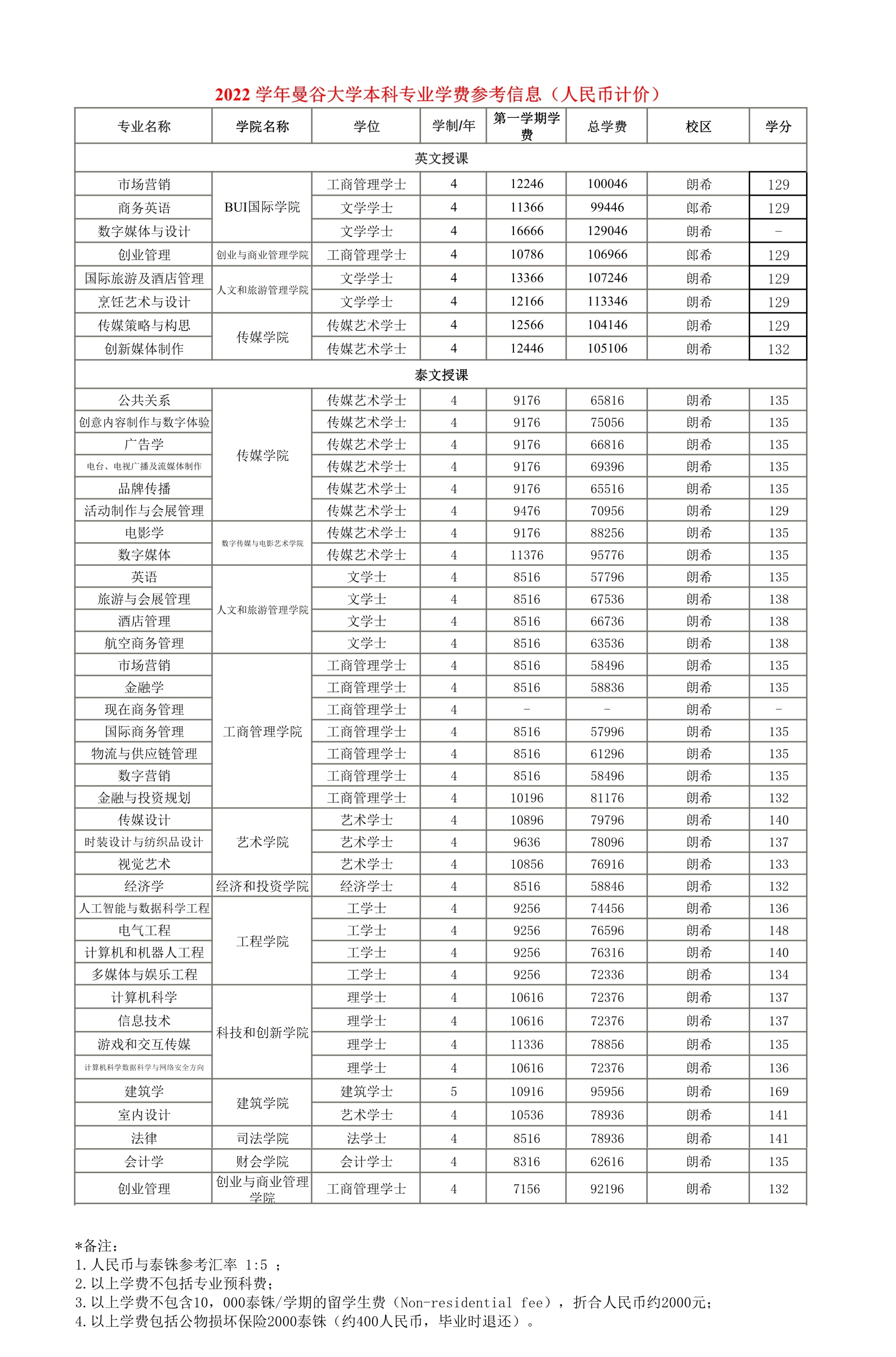 041820351091_0曼谷大学学费_1